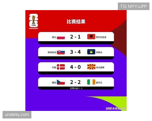 波黑队能否突破重围晋级2026世界杯 预选赛出线形势深度分析