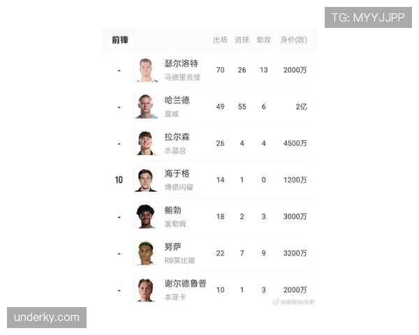 2026世界杯挪威队阵容预测 哈兰德领衔能否创造历史最佳战绩 2026世界杯挪威队阵容预测 哈兰德领衔能否创造历史最佳战绩